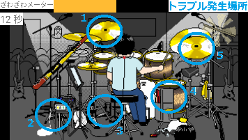 トラブル発生場所
