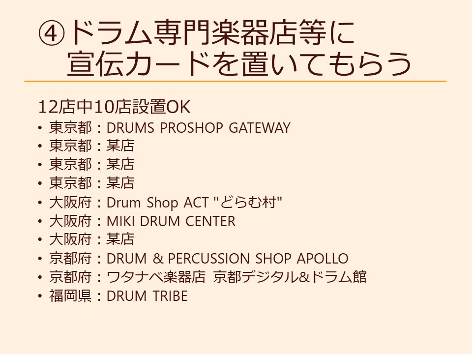 ④ドラム専門楽器店等に宣伝カードを置いてもらう 12店中10店設置OK 東京都：DRUMS PROSHOP GATEWAY 東京都：某店 東京都：某店 東京都：某店 大阪府：Drum Shop ACT "どらむ村" 大阪府：MIKI DRUM CENTER 大阪府：某店 京都府：DRUM & PERCUSSION SHOP APOLLO 京都府：ワタナベ楽器店 京都デジタル&ドラム館 福岡県：DRUM TRIBE